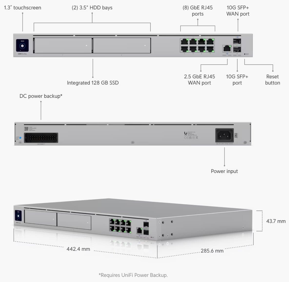 Ubiquiti UDM-Pro-Max, Dream Machine Pro Max