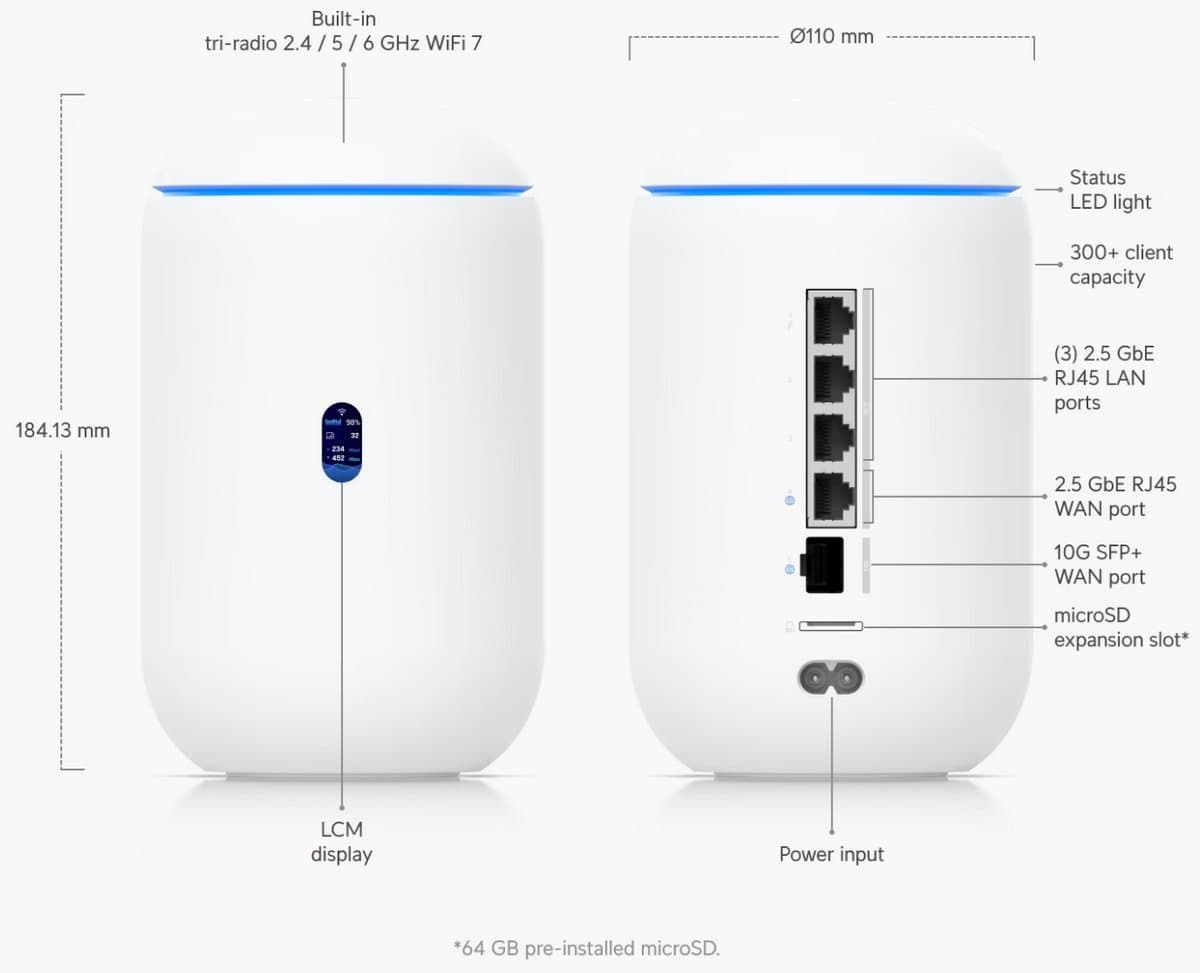 Ubiquiti UDR7, UniFi Dream Router 7