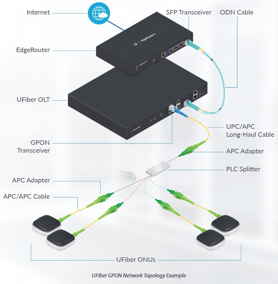 Ubiquiti UF-SPLITTER-8, UFiber Splitter 1:8