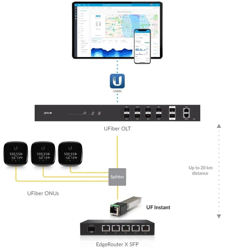 Ubiquiti UFiber Instant GPON ONU optický modul