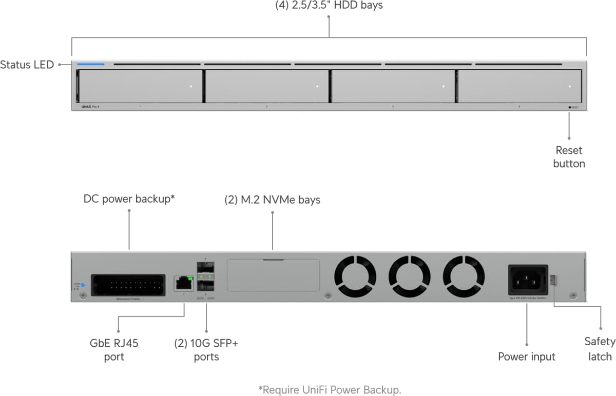 Ubiquiti UNAS Pro 4