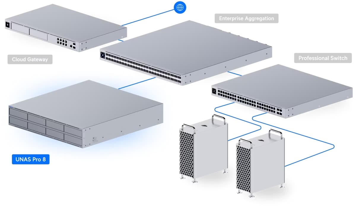 Ubiquiti UNAS Pro 8