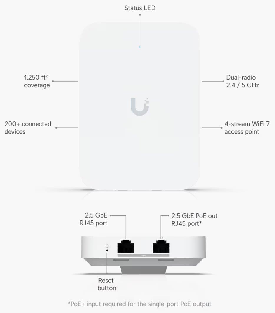Ubiquiti UniFi AP U7 In-Wall