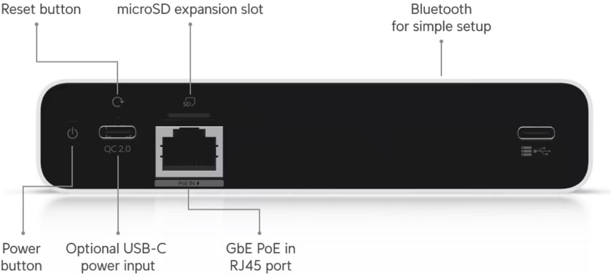 Ubiquiti UniFi CloudKey+, UCK-G2-SSD