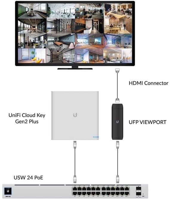 Ubiquiti UniFi Protect ViewPort, UP-Viewport