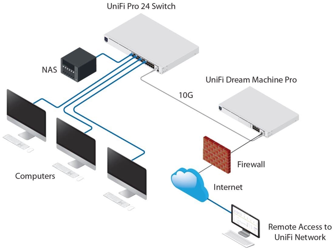 Ubiquiti UniFi Switch USW-Pro-24