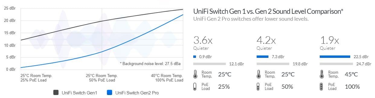 Ubiquiti UniFi Switch USW-Pro-48-POE Gen2