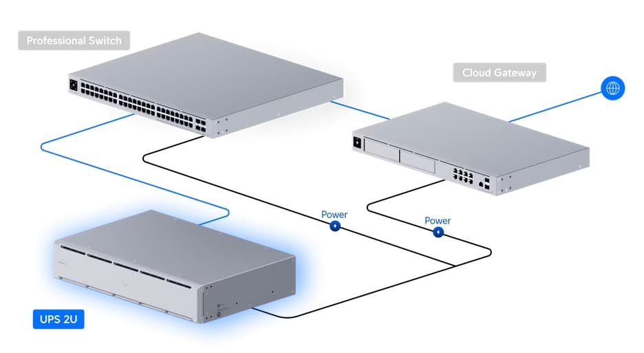Ubiquiti UniFi UPS 2U