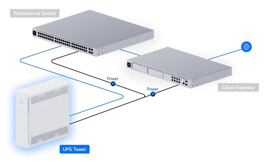 Ubiquiti UniFi UPS Tower
