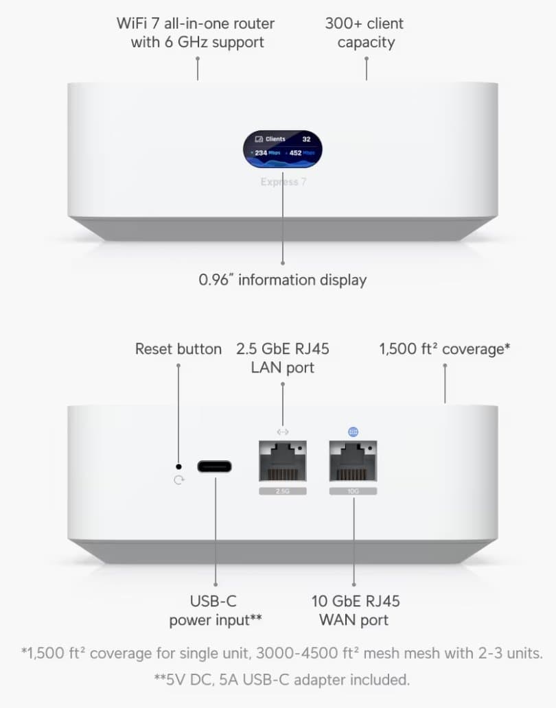 Ubiquiti UX7, UniFi Express 7
