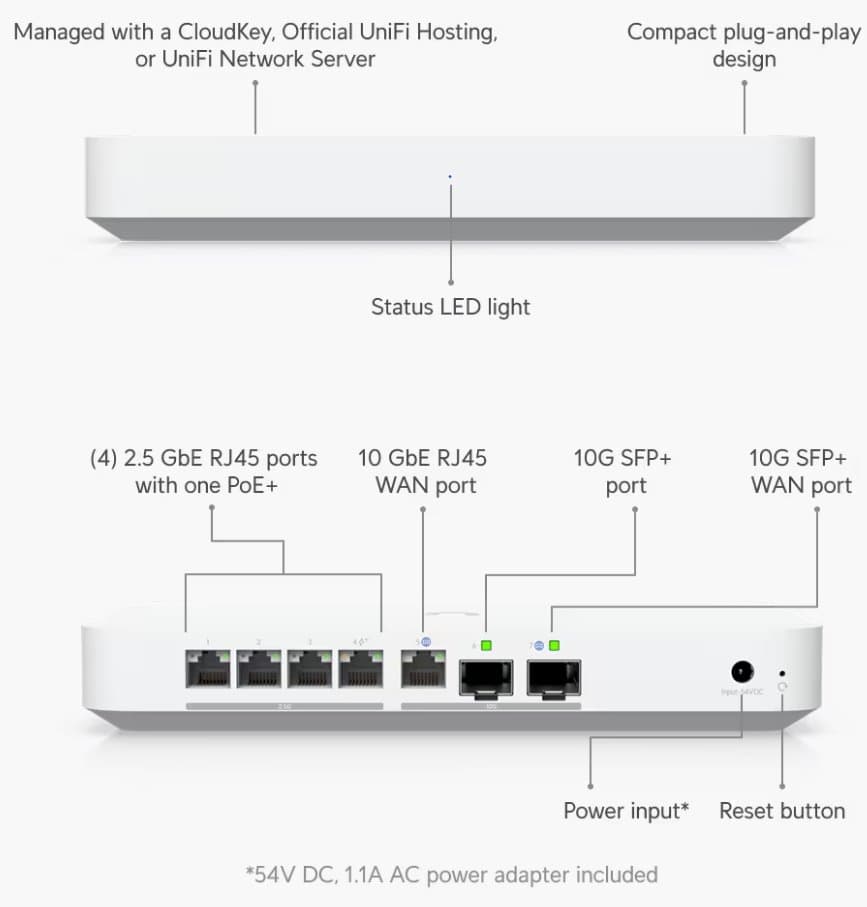 Ubiquiti UXG-Fiber, UniFi Gateway Fiber