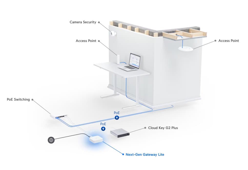 Ubiquiti UXG-Lite