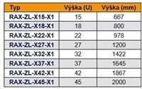 Vertikální zemnicí lišta 32U