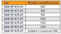 Vyvazovací příčka pro rozvaděč RMA, RZA hloubka 1000mm
