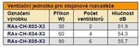 TRITON Ventilační jednotka horní (spodní), 2 ventilátory-230V/30W, termostat, šedá