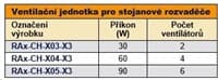 TRITON Ventilační jednotka horní (spodní), 6 ventilátorů-230V/90W, termostat, šedá