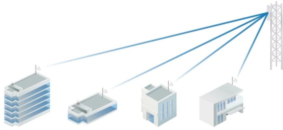 Ubiquiti LTU-Pro