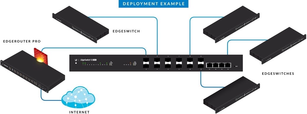Ubiquiti ES-12F