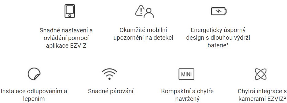 Ezviz CS-B1 Home Sensor Kit