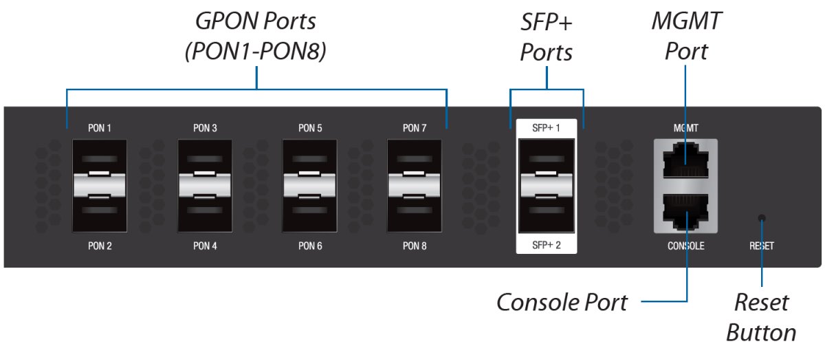 UF-OLT connectors