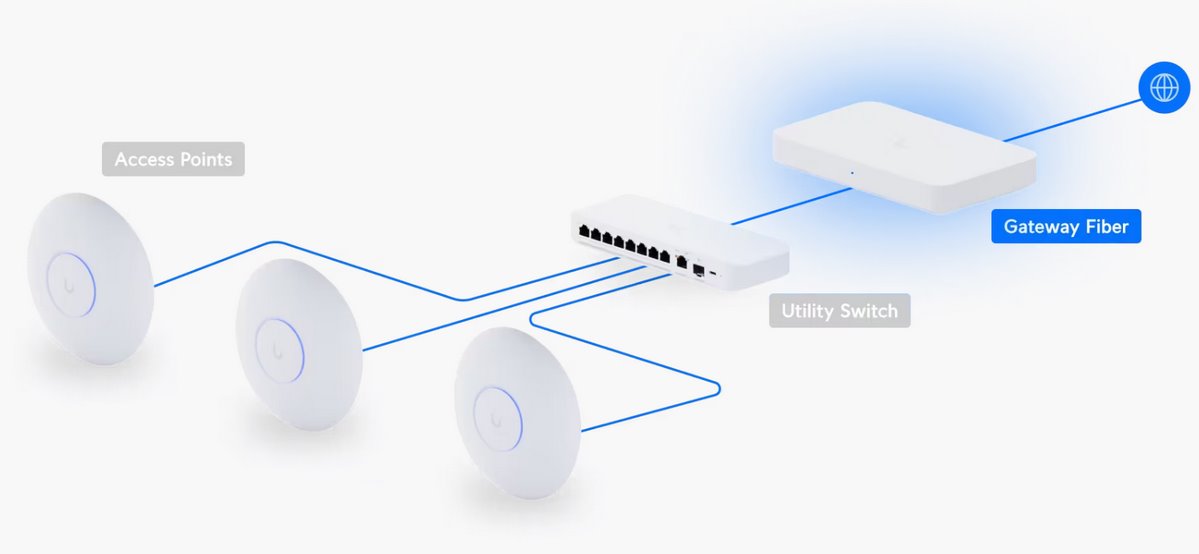 UXG-Fiberr