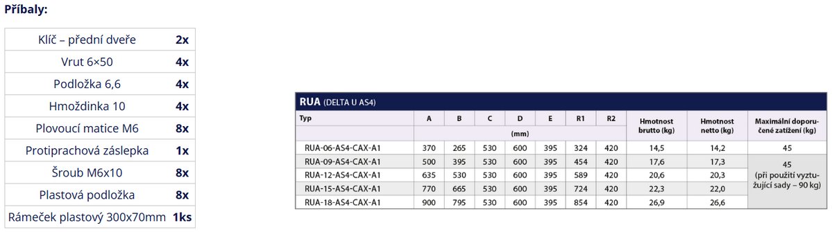 RUA-06-AS4-CAX-A1