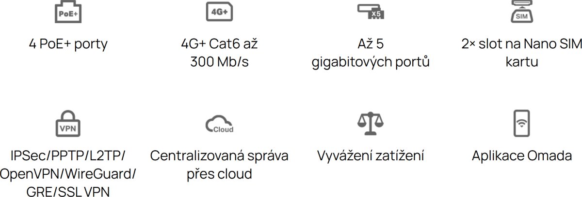 TP-Link ER706WP-4G