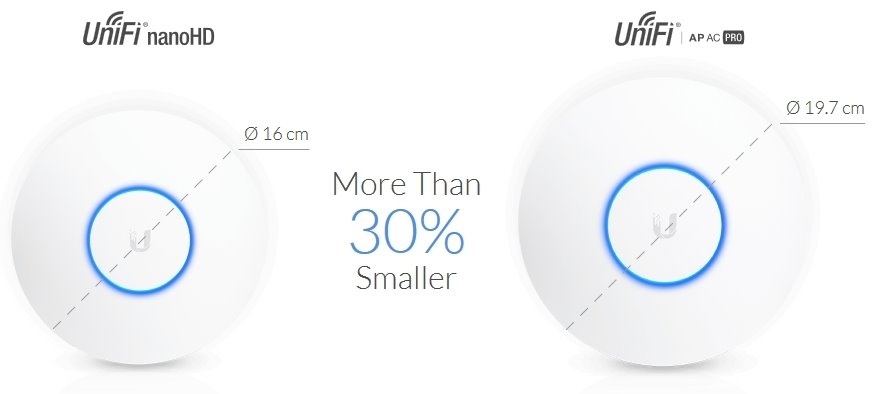 Ubiquiti UniFi UAP-nanoHD