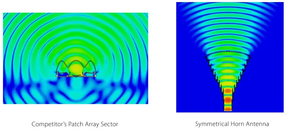 RF elements Sektorová anténa Horn s TwistPortem