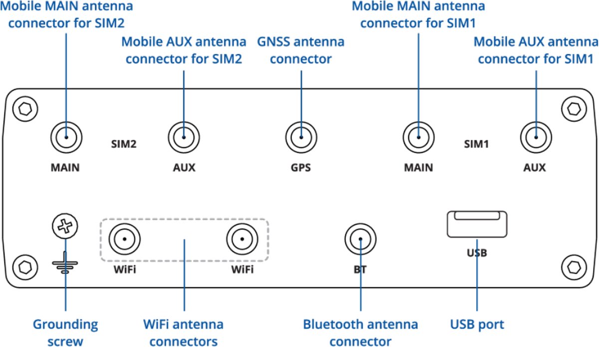 RUTX12