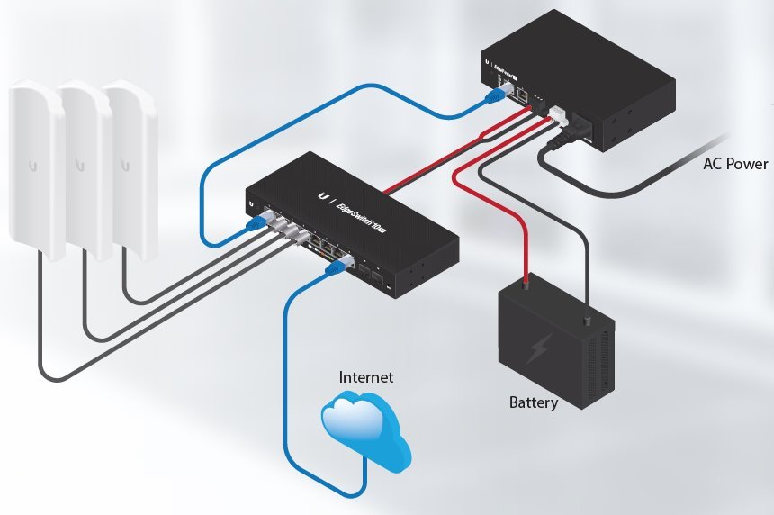 Ubiquiti EP-24V-72W